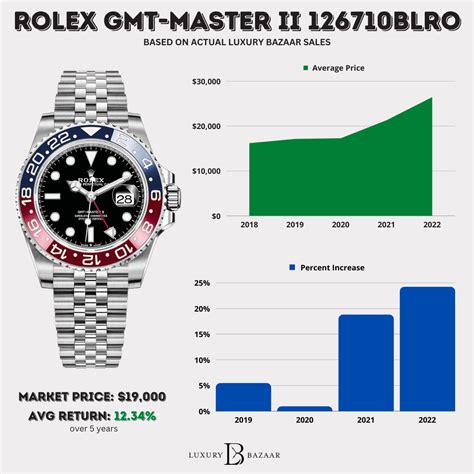 starting price of rolex watches|rolex watch maximum price.